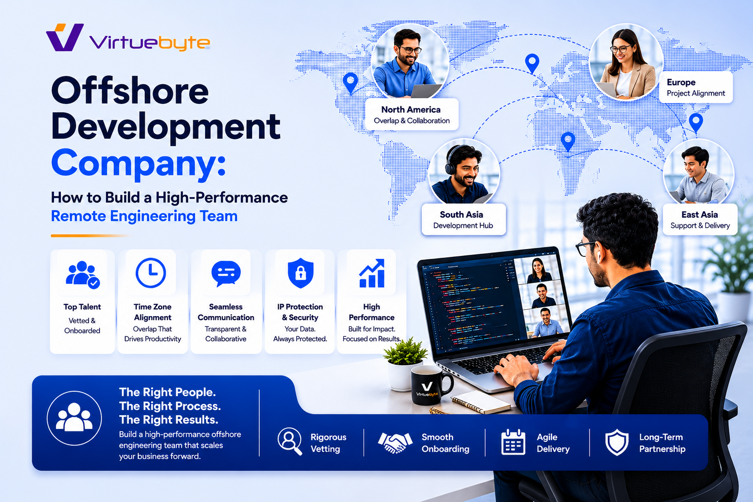 Offshore Development Company: How to Build a High-Performance Remote Engineering Team blog cover image