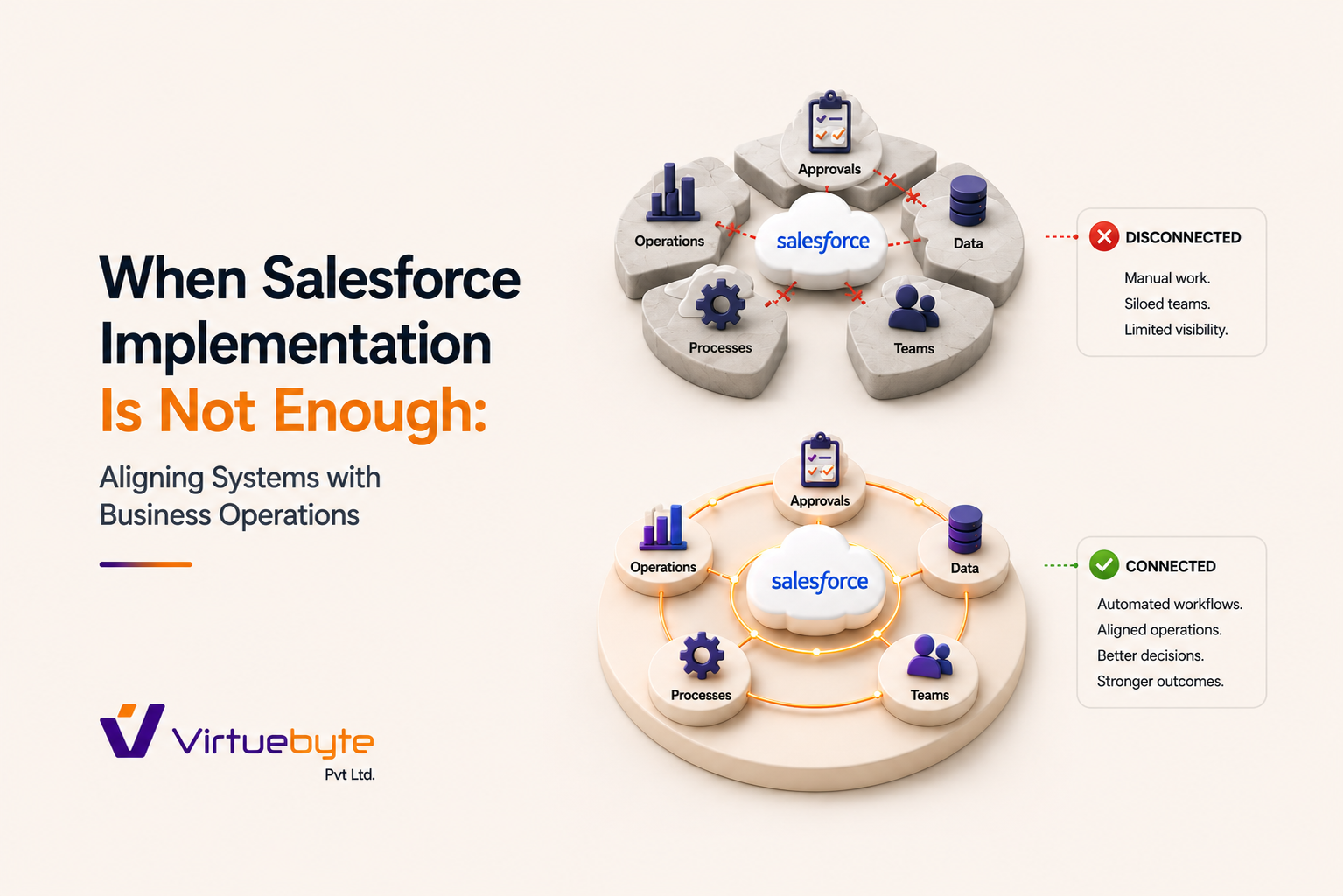 When Salesforce Implementation Is Not Enough: Aligning Systems with Business Operations blog cover image